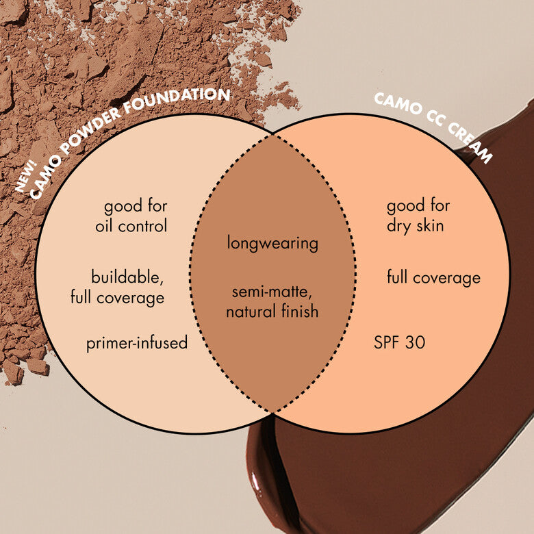 Elf Camo CC Cream Full-Coverage Color-Correcting Foundation With Broad Spectrum SPF 30 / 120 N Fair